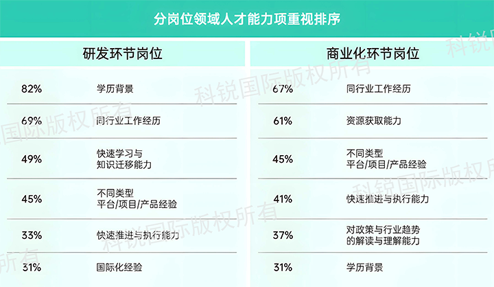 人力资源公司凯发k8官网国际发布针对医药大健康领域的最新人才市场趋势洞察，不同领域及层级人才模型各异